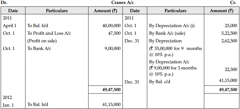 CBSE Sample Papers for Class 11 Accountancy Set 3 with Solutions - 6