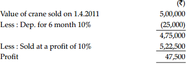 CBSE Sample Papers for Class 11 Accountancy Set 3 with Solutions - 7
