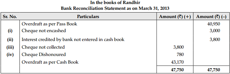 CBSE Sample Papers for Class 11 Accountancy Set 3 with Solutions - 8