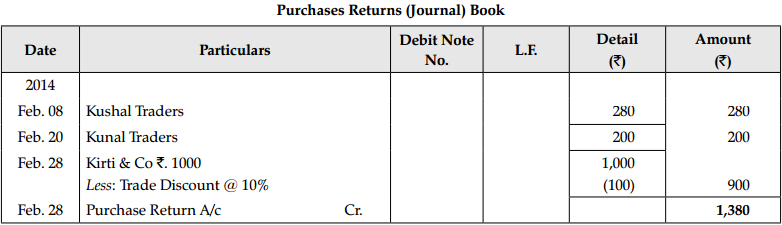 CBSE Sample Papers for Class 11 Accountancy Set 4 with Solutions - 21