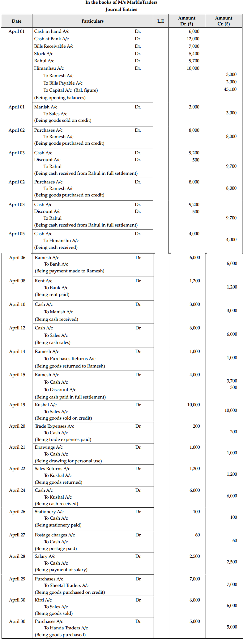 CBSE Sample Papers for Class 11 Accountancy Set 4 with Solutions - 24