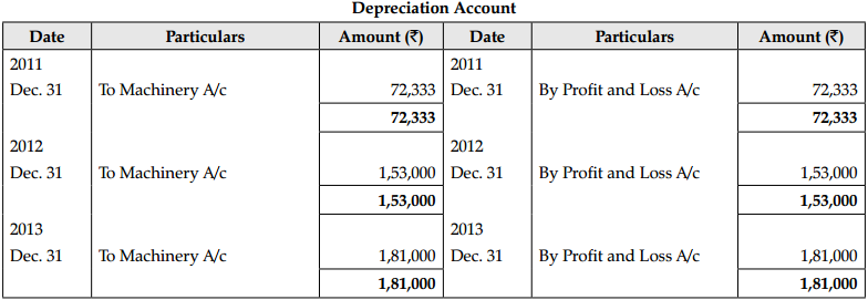 CBSE Sample Papers for Class 11 Accountancy Set 5 with Solutions - 21