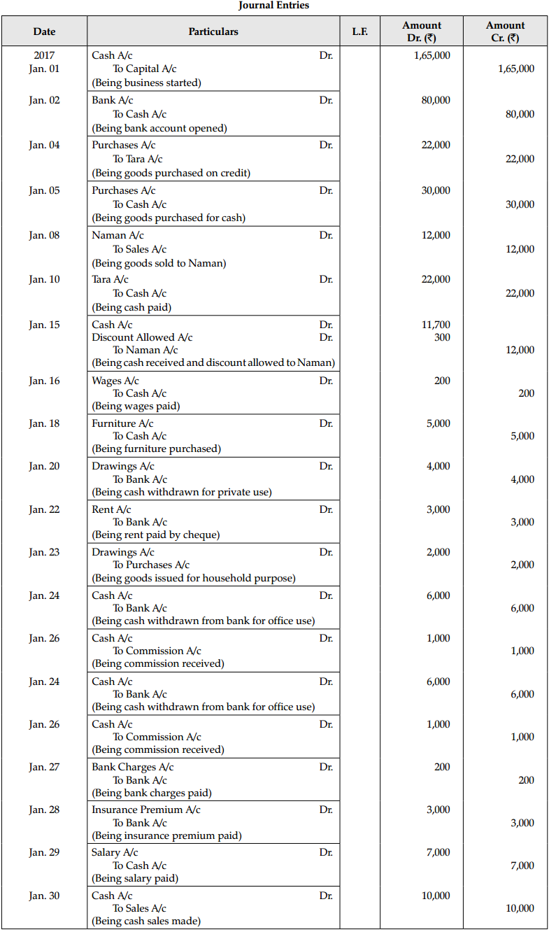 CBSE Sample Papers for Class 11 Accountancy Set 5 with Solutions - 24