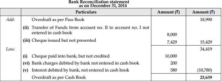 CBSE Sample Papers for Class 11 Accountancy Set 5 with Solutions - 9