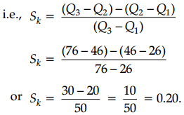 CBSE Sample Papers for Class 11 Applied Mathematics Set 1 with Solutions Q23
