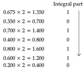 CBSE Sample Papers for Class 11 Applied Mathematics Set 2 with Solutions Q38.1