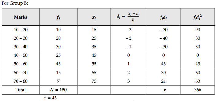 CBSE Sample Papers for Class 11 Applied Mathematics Set 3 with Solutions Q34.2