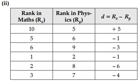 CBSE Sample Papers for Class 11 Applied Mathematics Set 4 with Solutions Q37.1