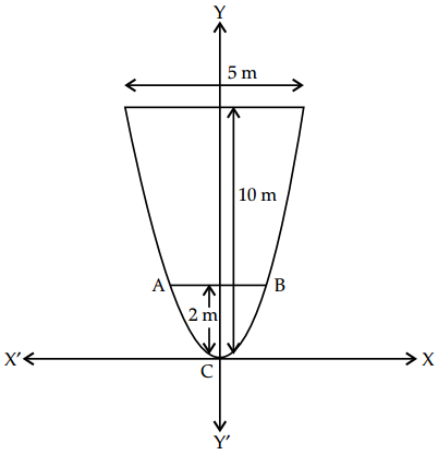 CBSE Sample Papers for Class 11 Applied Mathematics Set 5 with Solutions Q37.1