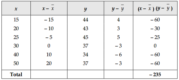 CBSE Sample Papers for Class 11 Applied Mathematics Set 5 with Solutions Q38.2