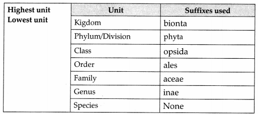 CBSE Sample Papers for Class 11 Biology Set 2 with Solutions 7