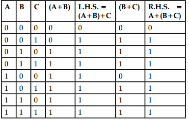 CBSE Sample Papers for Class 11 Computer Science Set 1 with Solutions 15