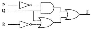 CBSE Sample Papers for Class 11 Computer Science Set 1 with Solutions 2