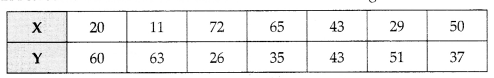 CBSE Sample Papers for Class 11 Economics Set 2 with Solutions 10