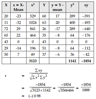 CBSE Sample Papers for Class 11 Economics Set 2 with Solutions 11