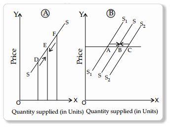 CBSE Sample Papers for Class 11 Economics Set 3 with Solutions 12