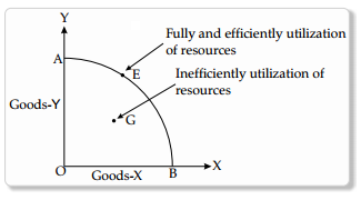 CBSE Sample Papers for Class 11 Economics Set 3 with Solutions 16