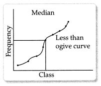 CBSE Sample Papers for Class 11 Economics Set 4 with Solutions 1