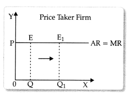 CBSE Sample Papers for Class 11 Economics Set 4 with Solutions 7