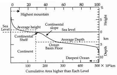 CBSE Sample Papers for Class 11 Geography Set 4 with Solutions 2