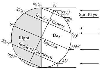 CBSE Sample Papers for Class 11 Geography Set 4 with Solutions 4