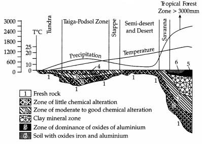 CBSE Sample Papers for Class 11 Geography Set 5 with Solutions 2