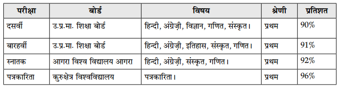 CBSE Sample Papers for Class 11 Hindi Set 2 with Solutions 1