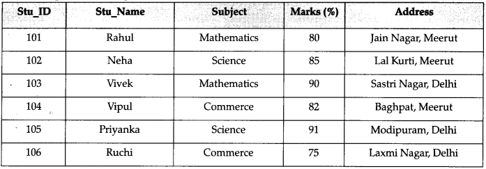 CBSE Sample Papers for Class 11 Informatics Practices Set 1 with Solutions 4