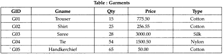 CBSE Sample Papers for Class 11 Informatics Practices Set 2 with Solutions 1
