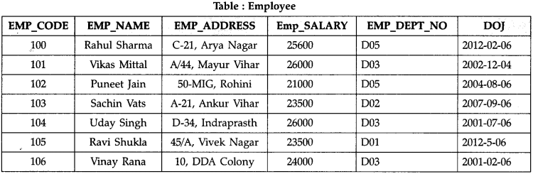 CBSE Sample Papers for Class 11 Informatics Practices Set 2 with Solutions 4