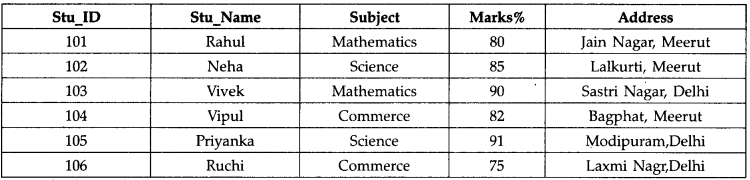 CBSE Sample Papers for Class 11 Informatics Practices Set 2 with Solutions 5