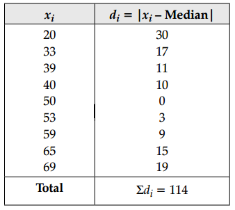 CBSE Sample Papers for Class 11 Maths Set 1 with Solutions Q12