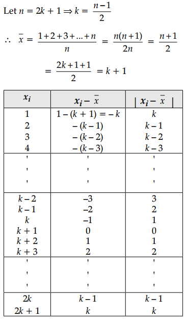 CBSE Sample Papers for Class 11 Maths Set 1 with Solutions Q32