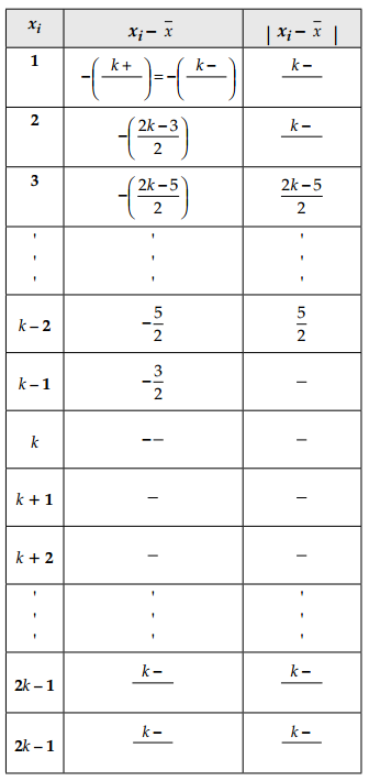 CBSE Sample Papers for Class 11 Maths Set 2 with Solutions Q34