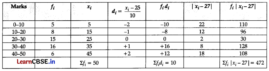 CBSE Sample Papers for Class 11 Maths Set 5 with Solutions Q34