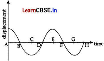 CBSE Sample Papers for Class 11 Physics Set 1 with Solutions 1