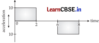 CBSE Sample Papers for Class 11 Physics Set 2 with Solutions 11