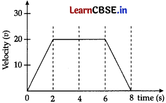 CBSE Sample Papers for Class 11 Physics Set 2 with Solutions 7