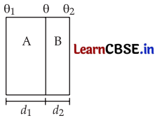 CBSE Sample Papers for Class 11 Physics Set 3 with Solutions 12