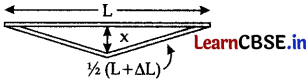 CBSE Sample Papers for Class 11 Physics Set 4 with Solutions 7