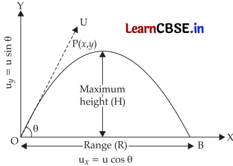 CBSE Sample Papers for Class 11 Physics Set 5 with Solutions 18