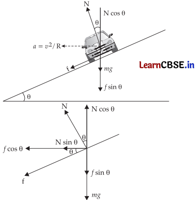 CBSE Sample Papers for Class 11 Physics Set 5 with Solutions 20