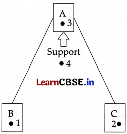 CBSE Sample Papers for Class 11 Physics Set 1 with Solutions 7