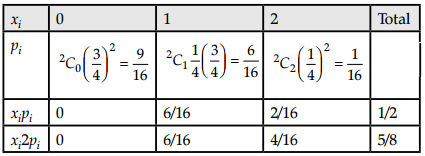 CBSE Sample Papers for Class 12 Applied Maths Set 1 12