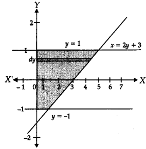 CBSE Sample Papers for Class 12 Applied Maths Set 10 with Solutions 11