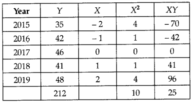 CBSE Sample Papers for Class 12 Applied Maths Set 10 with Solutions 20