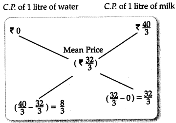 CBSE Sample Papers for Class 12 Applied Maths Set 10 with Solutions 7