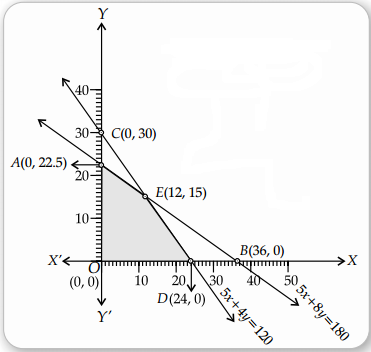 CBSE Sample Papers for Class 12 Applied Maths Set 2 10