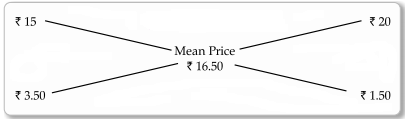 CBSE Sample Papers for Class 12 Applied Maths Set 2 14