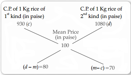 CBSE Sample Papers for Class 12 Applied Maths Set 2 15